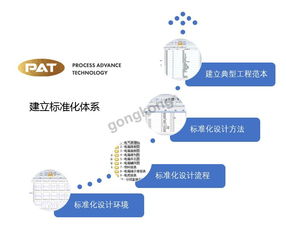 數(shù)字賦能，智造未來(lái) 俊杰機(jī)械電氣標(biāo)準(zhǔn)化應(yīng)用的數(shù)字化設(shè)計(jì)高速路實(shí)踐